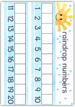 Raindrop number line - counting playdough mat